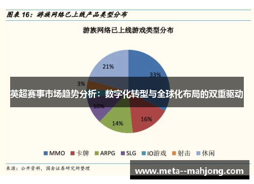 英超赛事市场趋势分析:数字化转型与全球化布局的双重驱动 英超赛事市场趋势分析:数字化转型与全球化布局的双重驱动