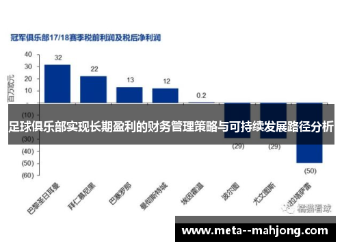 足球俱乐部实现长期盈利的财务管理策略与可持续发展路径分析 足球俱乐部实现长期盈利的财务管理策略与可持续发展路径分析