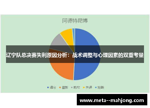 辽宁队总决赛失利原因分析:战术调整与心理因素的双重考量 辽宁队总决赛失利原因分析:战术调整与心理因素的双重考量