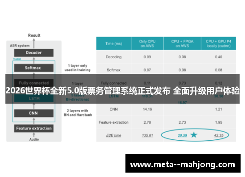 2026世界杯全新5.0版票务管理系统正式发布 全面升级用户体验 2026世界杯全新5.0版票务管理系统正式发布 全面升级用户体验